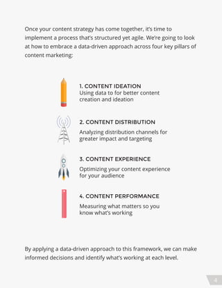 1. CONTENT IDEATION
2. CONTENT DISTRIBUTION
3. CONTENT EXPERIENCE
4. CONTENT PERFORMANCE
Using data to for better content
creation and ideation
Once your content strategy has come together, it’s time to
implement a process that’s structured yet agile. We’re going to look
at how to embrace a data-driven approach across four key pillars of
content marketing:
By applying a data-driven approach to this framework, we can make
informed decisions and identify what’s working at each level.
Analyzing distribution channels for
greater impact and targeting
Optimizing your content experience
for your audience
Measuring what matters so you
know what’s working
4
 