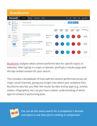 BuzzSumo
BuzzSumo analyzes what content performs best for specific topics or
websites. After typing in a topic or domain, you’ll get a results page with
the top ranked content for your search.
This includes a breakdown of how well the content performed across all
major social channels, giving you insight into where your audience lives.
BuzzSumo also lets you filter the results by date and by type (e.g. articles,
videos, infographics, etc.) so you have a better understanding of which
type of content is performing best.
You can do the same search for a competitor’s domain
and topics to see how you’re ranking in comparison.
PRO TIP!
 