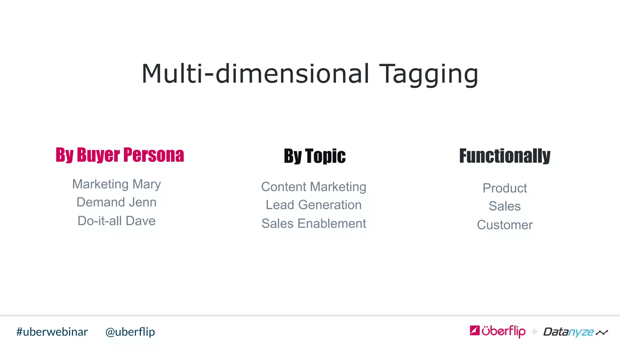 @uberﬂip#uberwebinar
Multi-dimensional Tagging
Marketing Mary
Demand Jenn
Do-it-all Dave
Content Marketing
Lead Generation
Sales Enablement
Product
Sales
Customer
By Buyer Persona By Topic Functionally
 