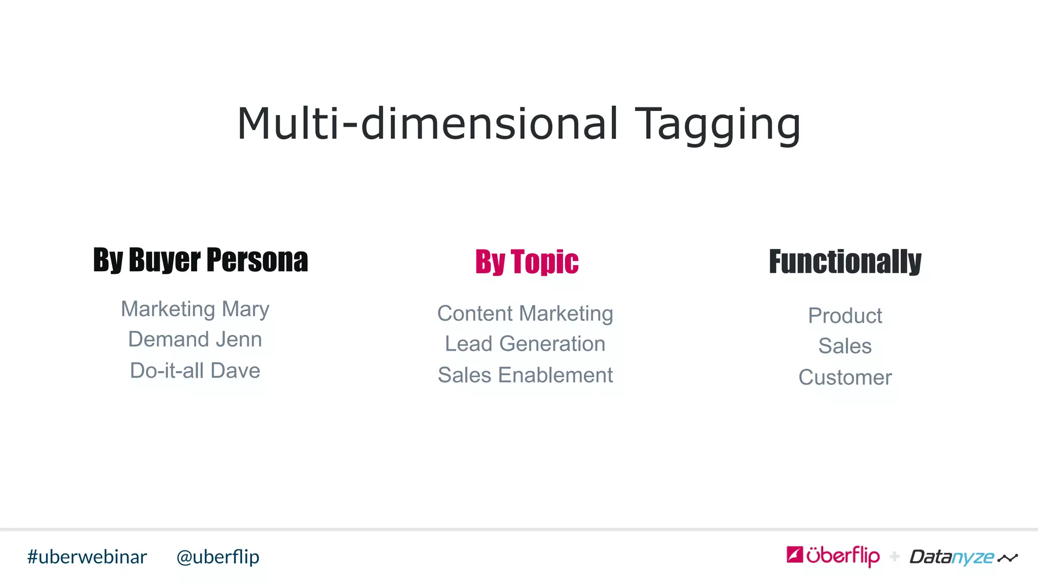 @uberﬂip#uberwebinar
Multi-dimensional Tagging
Marketing Mary
Demand Jenn
Do-it-all Dave
Content Marketing
Lead Generation
Sales Enablement
Product
Sales
Customer
By Buyer Persona By Topic Functionally
 