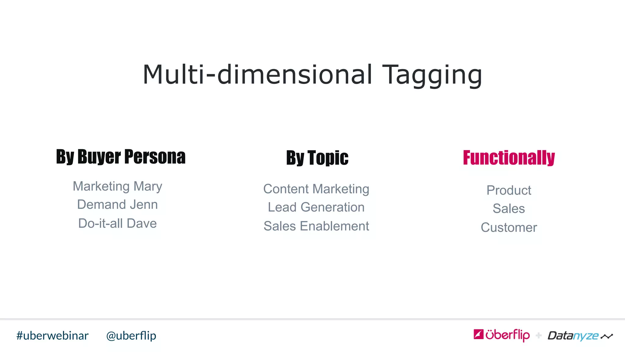 @uberﬂip#uberwebinar
Multi-dimensional Tagging
Marketing Mary
Demand Jenn
Do-it-all Dave
Content Marketing
Lead Generation
Sales Enablement
Product
Sales
Customer
By Buyer Persona By Topic Functionally
 
