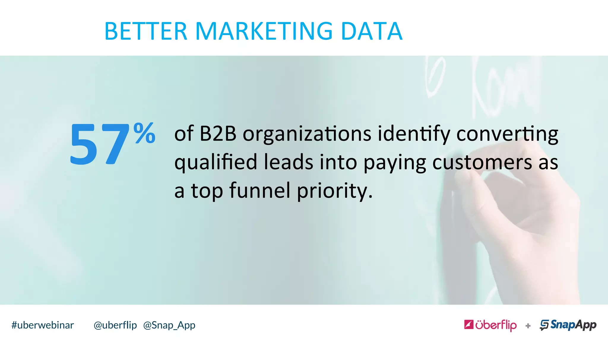 BETTER	
  MARKETING	
  DATA	
  
of	
  B2B	
  organizaons	
  idenfy	
  converng	
  
qualiﬁed	
  leads	
  into	
  paying	
  customers	
  as	
  
a	
  top	
  funnel	
  priority.	
  
@uberflip#uberwebinar
57	
  %	
  
#uberwebinar @uberflip @Snap_App
 