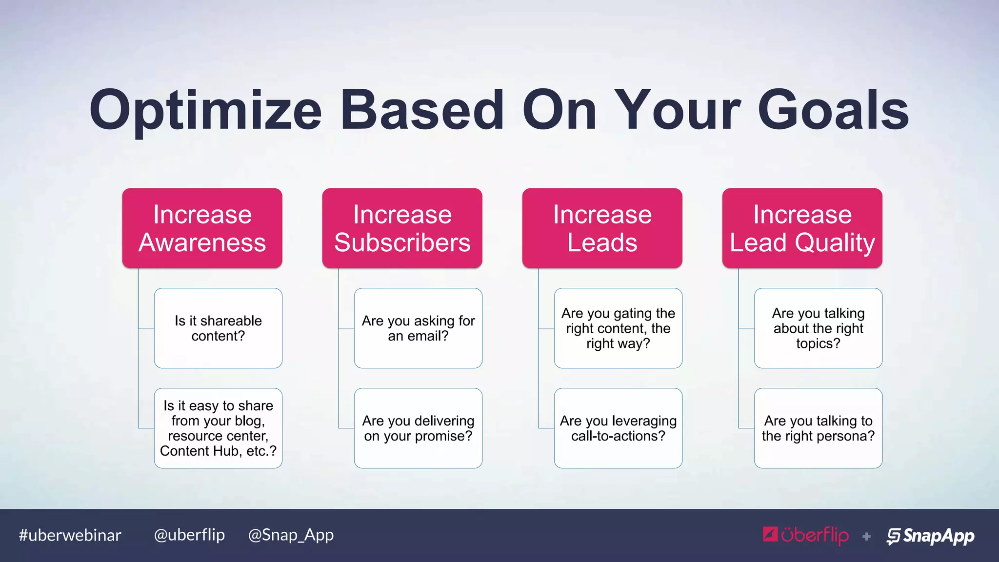 #uberwebinar @uberflip @Snap_App
1.  Define Your Goals
2.  Consider the Context
3.  Make it SASSY
THE CONTENT EXPERIENCE
A FRAMEWORK TO OPTIMIZE
 