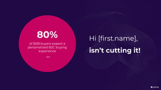 @uberflip
of B2B buyers expect a
personalized B2C buying
experience
80%
- IBM
Hi [first.name],
isn’t cutting it!
 