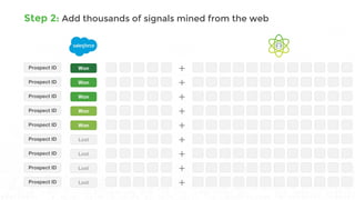 Step 2: Add thousands of signals mined from the web
 