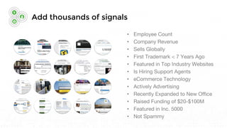 •
•
•
•
•
•
•
•
•
•
•
•
Add thousands of signals
 