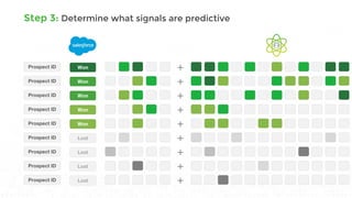Step 3: Determine what signals are predictive
 