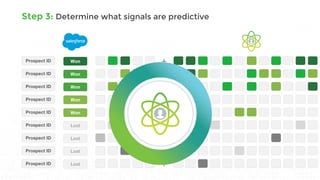 Step 3: Determine what signals are predictive
 