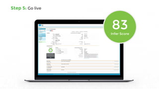 Step 5: Go live
83Infer Score
 
