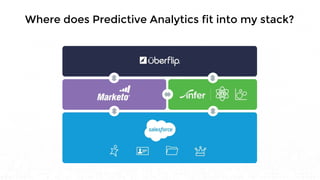 Where does Predictive Analytics fit into my stack?
 