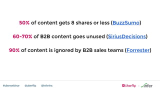 @uberflip#uberwebinar @InferInc
50% of content gets 8 shares or less (BuzzSumo)
60-70% of B2B content goes unused (SiriusDecisions)
90% of content is ignored by B2B sales teams (Forrester)
 