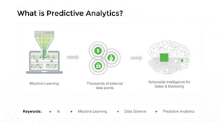 What is Predictive Analytics?
Actionable Intelligence for
Sales & Marketing
Machine Learning Thousands of external
data points
Keywords: ● Machine Learning ● Data Science ● Predictive Analytics● AI
 