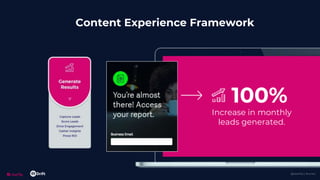 @uberflip | #conex
100%
Increase in monthly
leads generated.
Content Experience Framework
 