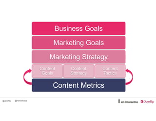 How a Content Marketing Company Does Content Marketing