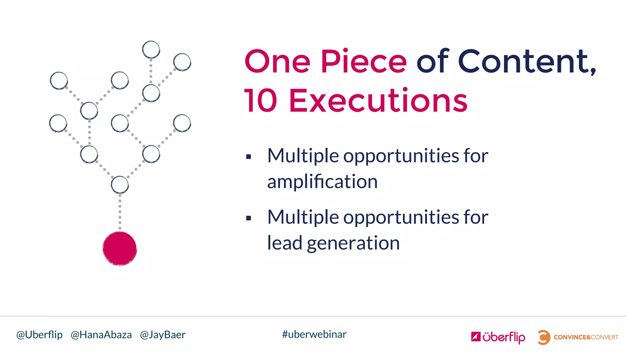 @Uberﬂip @HanaAbaza @JayBaer #uberwebinar
One Piece of Content,
10 Executions
§  Multiple opportunities for
ampliﬁcation
§  Multiple opportunities for
lead generation

 
