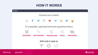 @Uberflip#MAHacks
Connect your content:
To a beautiful, optimized front-end experience that is:
With built-in tools to:
RESPONSIV
E
DISCOVERABL
E
SOCIAL
CONVERT, CONNECT AND UNDERSTAND LEADS
ORGANIZED PERSONALIZE
D
HOW IT WORKS
 