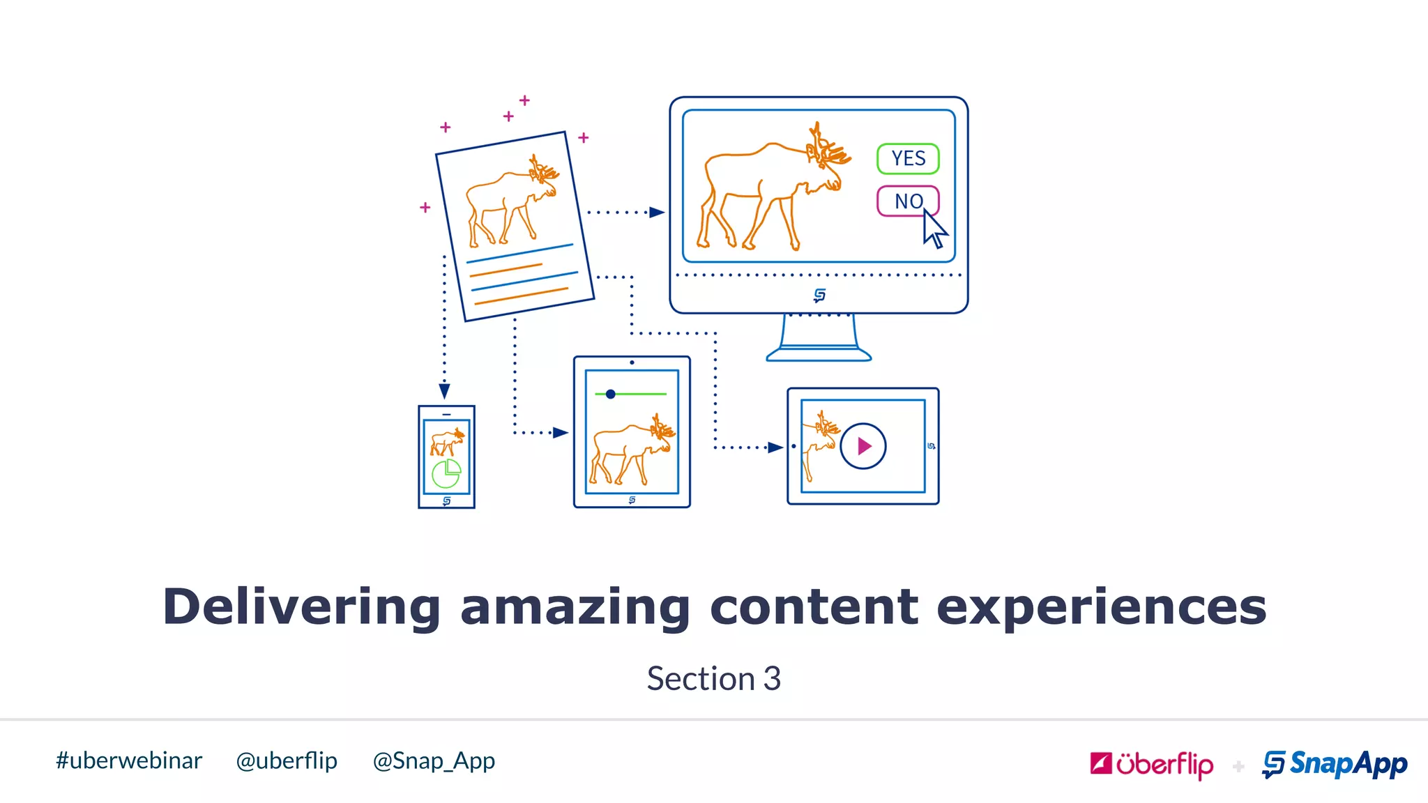 @uberﬂip @Snap_App#uberwebinar
Delivering amazing content experiences
Section 3
 