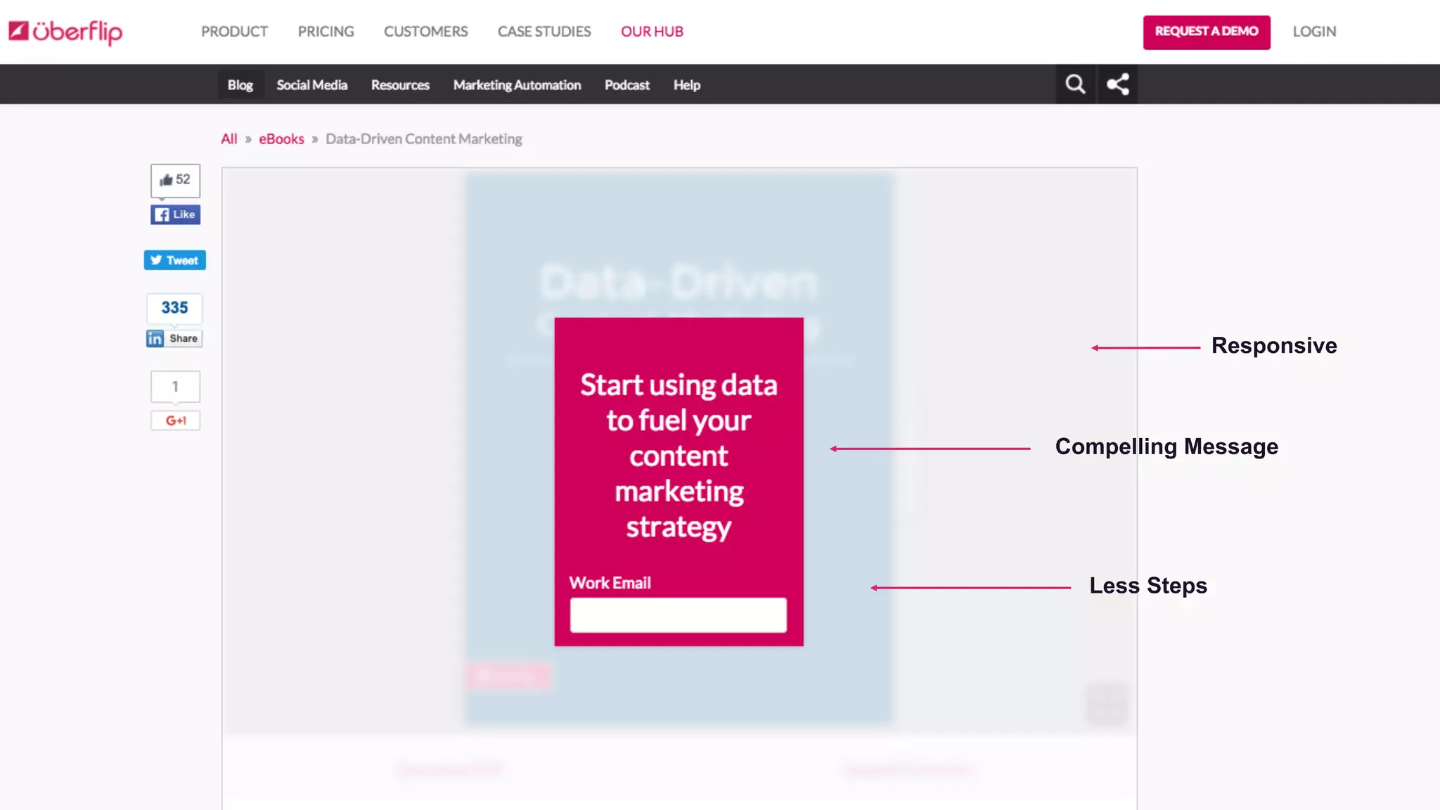 #C2C16	
  
Responsive
Compelling Message
Less Steps
 