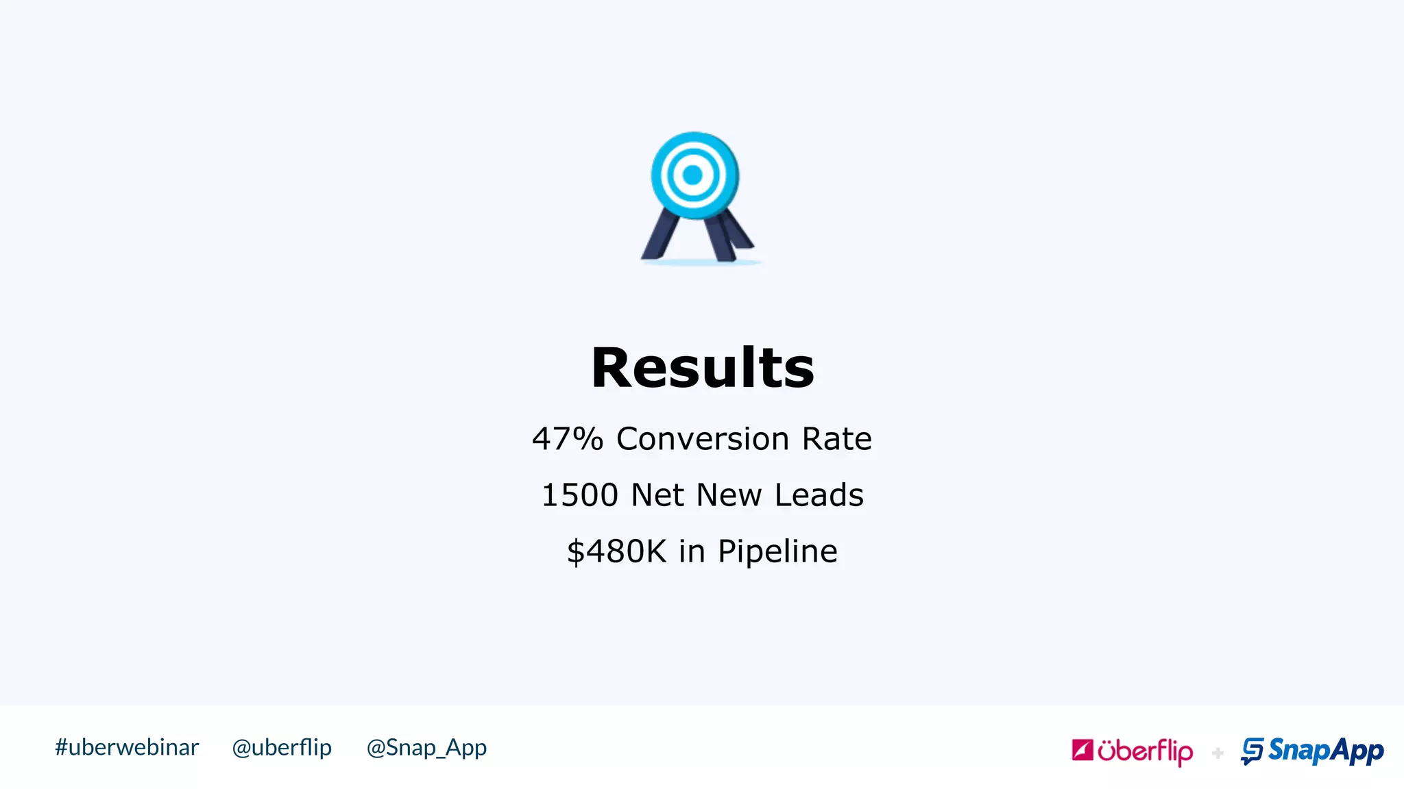 @uberﬂip @Snap_App#uberwebinar
Results
47% Conversion Rate
1500 Net New Leads
$480K in Pipeline
!
 !
 