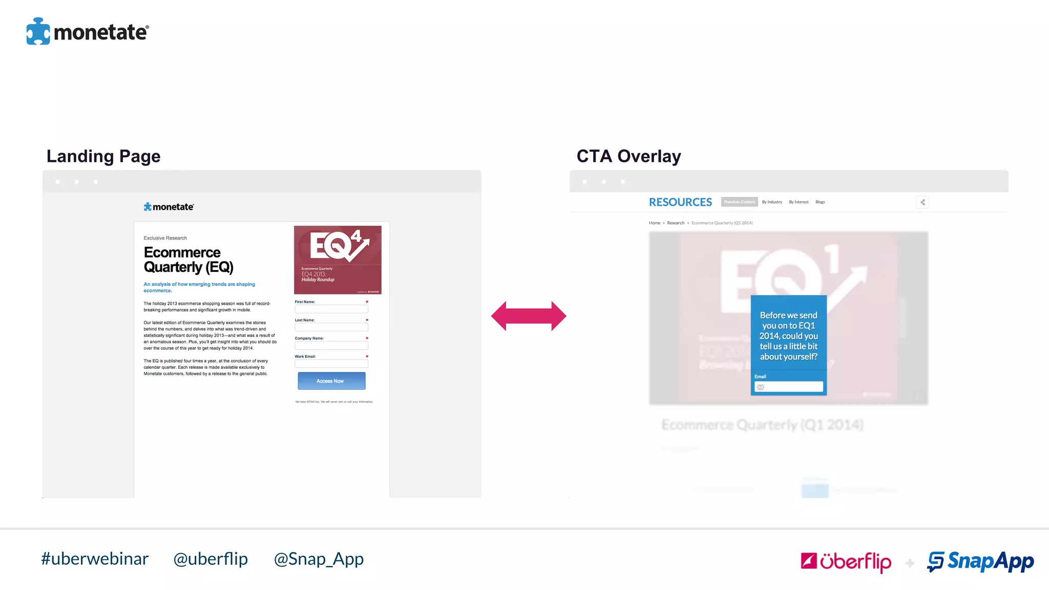 @uberﬂip @Snap_App#uberwebinar
Landing Page CTA Overlay
 