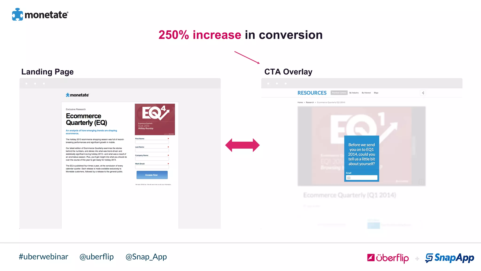 @uberﬂip @Snap_App#uberwebinar
250% increase in conversion
Landing Page CTA Overlay
 