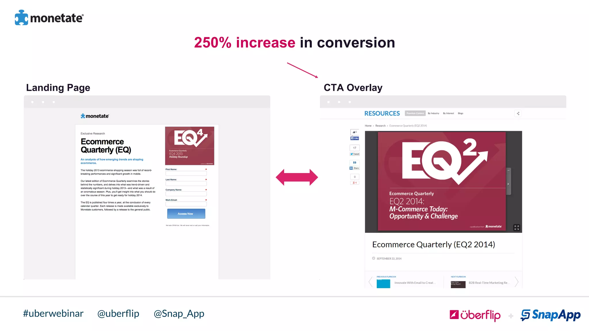 @uberﬂip @Snap_App#uberwebinar
250% increase in conversion
Landing Page CTA Overlay
 