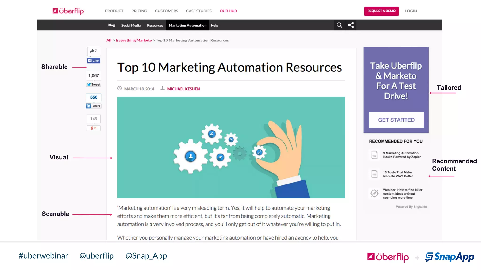@uberﬂip @Snap_App#uberwebinar
Tailored
Recommended
Content
Sharable
Visual
Scanable
 