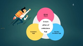 6
Admin
Panel
Service
Provider App
Customer
App
3 main
pillars of
ambulance
App
 