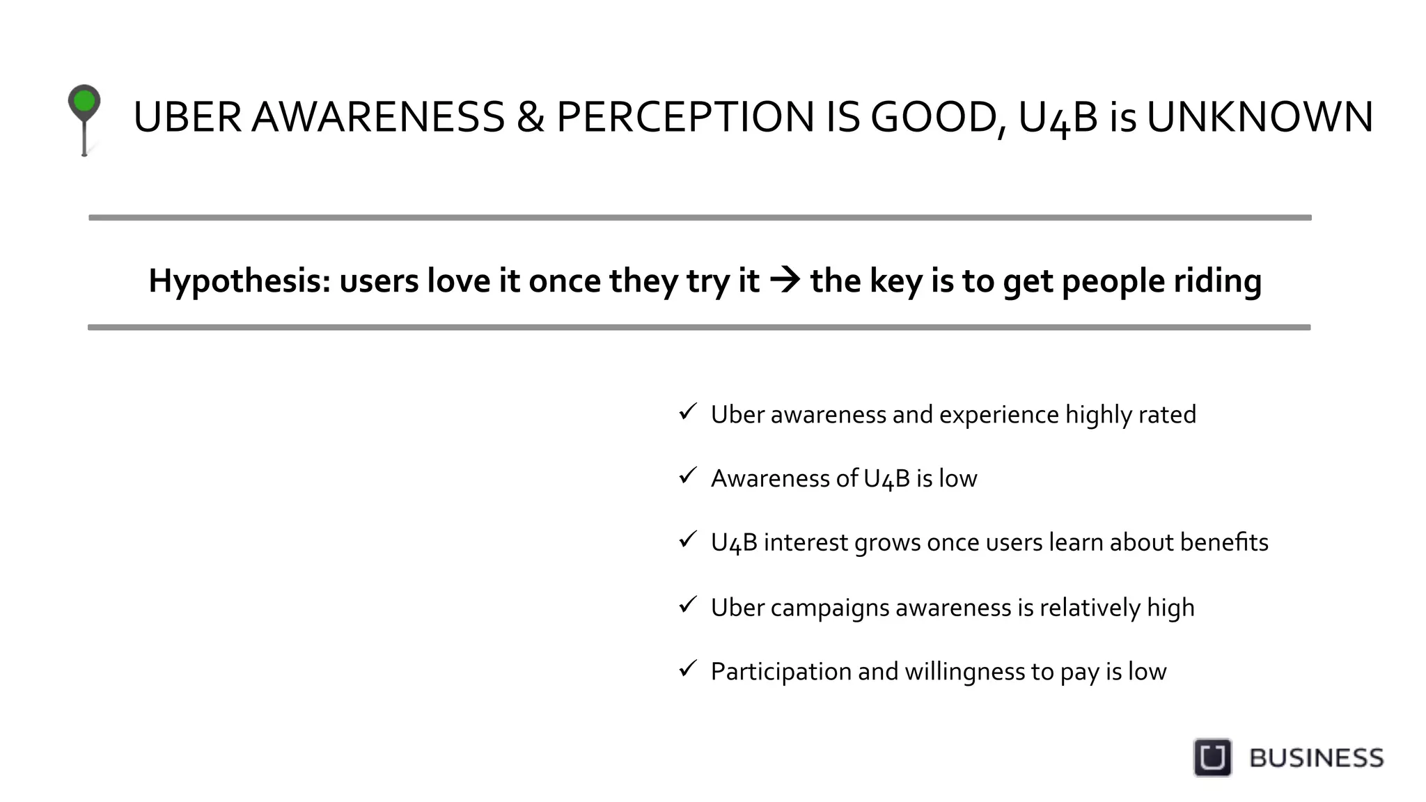 UBER	
  AWARENESS	
  &	
  PERCEPTION	
  IS	
  GOOD,	
  U4B	
  is	
  UNKNOWN	
  
  Uber	
  awareness	
  and	
  experience	
  highly	
  rated	
  
	
  
  Awareness	
  of	
  U4B	
  is	
  low	
  
	
  
  U4B	
  interest	
  grows	
  once	
  users	
  learn	
  about	
  beneﬁts	
  
  Uber	
  campaigns	
  awareness	
  is	
  relatively	
  high	
  
  Participation	
  and	
  willingness	
  to	
  pay	
  is	
  low	
  
Hypothesis:	
  users	
  love	
  it	
  once	
  they	
  try	
  it	
  	
  the	
  key	
  is	
  to	
  get	
  people	
  riding	
  
 
