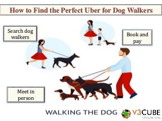 How to Find the Perfect Uber for Dog Walkers
Search dog
walkers
Meet in
person
Book and
pay
 