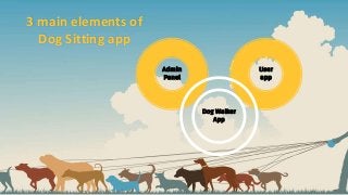 3 main elements of
Dog Sitting app
Admin
Panel
User
app
Dog Walker
App
 