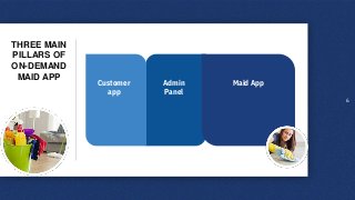 6
Admin
Panel
Customer
app
Maid App
THREE MAIN
PILLARS OF
ON-DEMAND
MAID APP
 