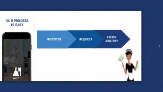 OUR PROCESS
IS EASY
7
ENJOY
AND PAY
REGISTER REQUEST
 