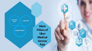 USER APP
DOCTOR
APP
6
ADMIN PANEL
Main
Pillars of
Uber
Medical
Service
App
 