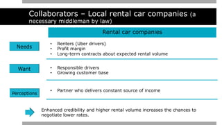 Collaborators – Local rental car companies (a
necessary middleman by law)
Rental car companies
•  Renters (Uber drivers)
•  Profit margin
•  Long-term contracts about expected rental volume
•  Responsible drivers
•  Growing customer base
•  Partner who delivers constant source of income
Enhanced credibility and higher rental volume increases the chances to
negotiate lower rates.
 