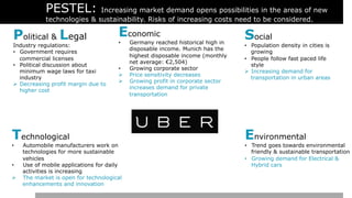 PESTEL: Increasing market demand opens possibilities in the areas of new
technologies & sustainability. Risks of increasing costs need to be considered.
Political & Legal
Industry regulations:
•  Government requires
commercial licenses
•  Political discussion about
minimum wage laws for taxi
industry
Ø  Decreasing profit margin due to
higher cost
Economic
•  Germany reached historical high in
disposable income. Munich has the
highest disposable income (monthly
net average: €2,504)
•  Growing corporate sector
Ø  Price sensitivity decreases
Ø  Growing profit in corporate sector
increases demand for private
transportation
Social
•  Population density in cities is
growing
•  People follow fast paced life
style
Ø  Increasing demand for
transportation in urban areas
Technological
•  Automobile manufacturers work on
technologies for more sustainable
vehicles
•  Use of mobile applications for daily
activities is increasing
Ø  The market is open for technological
enhancements and innovation
Environmental
•  Trend goes towards environmental
friendly & sustainable transportation
•  Growing demand for Electrical &
Hybrid cars
 