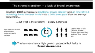 The strategic problem – a lack of brand awareness
Situation: UBER penetrates a traditional service industry with an innovative &
technology based business model – for a 20% lower price than the average
competition...
...but what is the problem? – Supply & Demand
Uber is new to the
German market.
People don’t see Uber
as their “first choice”
yet.
Low demand makes
the business
unattractive for
drivers.
The business has a high growth potential but lacks in
Brand Awareness
 