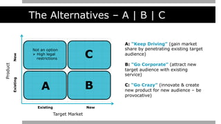 The Alternatives – A | B | C
A: “Keep Driving” (gain market
share by penetrating existing target
audience)
B: “Go Corporate” (attract new
target audience with existing
service)
C: “Go Crazy” (innovate & create
new product for new audience – be
provocative)
Existing
Target Market
New
Product
ExistingNew
A B
C
Not an option
Ø  High legal
restrictions
 