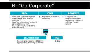 B: “Go Corporate”
PRO CON BENEFIT
•  Enter new customer segment
•  Create value for a different
audience
•  Leverage on growing number of
corporations and high
disposable income within the
business sector
•  High costs in terms of
Marketing
•  Combines the
knowledge of Ubers
operational excellence
with new market
options
Investment
Marketing Campaign: €200,000
Sponsorship/ Branding € 85,000
ROI
17.7%
 