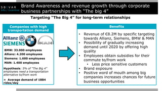 Brand Awareness and revenue growth through corporate
business partnerships with “The big 4”
Companies with high
transportation demand
BMW: 33.000 employees
Allianz: 4.200 employees
Siemens: 1.600 employees
MAN: 1.400 employees
= Average demand of 1884
rides/day
Hypothesis: 5% of “The Big 4”
employees need a transportation
alternative to/from work
•  Revenue of €8.2M by specific targeting
towards Allianz, Siemens, BMW & MAN
•  Possibility of gradually increasing
demand until 2020 by offering high
quality
•  Employees obtain subsidies for their
commute to/from work
•  Less price sensitive customers
•  Brand exposure
•  Positive word of mouth among big
companies increases chances for future
business opportunities
S B I V A R
Info / Incentive
Benefits
Targeting “The Big 4” for long-term relationships
 