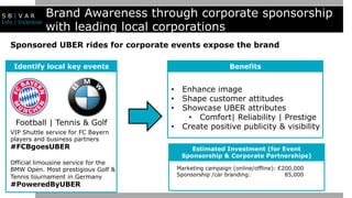 Brand Awareness through corporate sponsorship
with leading local corporations
S B I V A R
Info / Incentive
VIP Shuttle service for FC Bayern
players and business partners
#FCBgoesUBER
Official limousine service for the
BMW Open. Most prestigious Golf &
Tennis tournament in Germany
#PoweredByUBER
•  Enhance image
•  Shape customer attitudes
•  Showcase UBER attributes
•  Comfort| Reliability | Prestige
•  Create positive publicity & visibility
Identify local key events
Football | Tennis & Golf
Benefits
Sponsored UBER rides for corporate events expose the brand
Estimated Investment (for Event
Sponsorship & Corporate Partnerships)
Marketing campaign (online/offline): €200,000
Sponsorship /car branding: 85,000
 