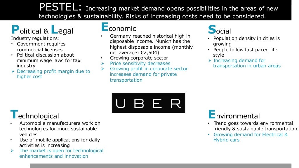 PESTEL: Increasing market demand opens