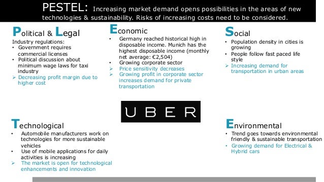PESTEL: Increasing market demand opens PESTEL: Increasing market demand opens