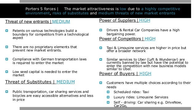 car2go porter forces Apple five forces analysis (porter’s model) case study on competition rivalry, bargaining power of buyers & suppliers, threat of substitutes & new entrants. car2go porter forces Apple five forces analysis (porter’s model) case study on competition rivalry, bargaining power of buyers & suppliers, threat of substitutes & new entrants.