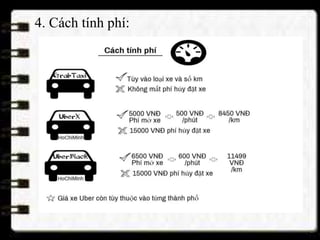 4. Cách tính phí:
 