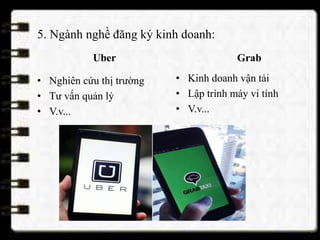 5. Ngành nghề đăng ký kinh doanh:
Uber
• Nghiên cứu thị trường
• Tư vấn quản lý
• V.v...
Grab
• Kinh doanh vận tải
• Lập trình máy vi tính
• V.v...
 