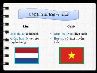 6. Mô hình vận hành với tài xế
Uber
• Uber Hà lan điều hành
• Không hợp tác với taxi
truyền thống
Grab
• Grab Việt Nam điều hành
• Hợp tác với taxi truyền
thống
 