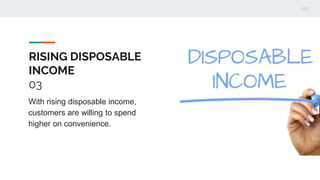 RISING DISPOSABLE
INCOME
03
With rising disposable income,
customers are willing to spend
higher on convenience.
 