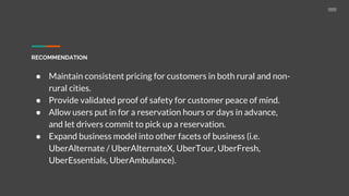 RECOMMENDATION
● Maintain consistent pricing for customers in both rural and non-
rural cities.
● Provide validated proof of safety for customer peace of mind.
● Allow users put in for a reservation hours or days in advance,
and let drivers commit to pick up a reservation.
● Expand business model into other facets of business (i.e.
UberAlternate / UberAlternateX, UberTour, UberFresh,
UberEssentials, UberAmbulance).
 