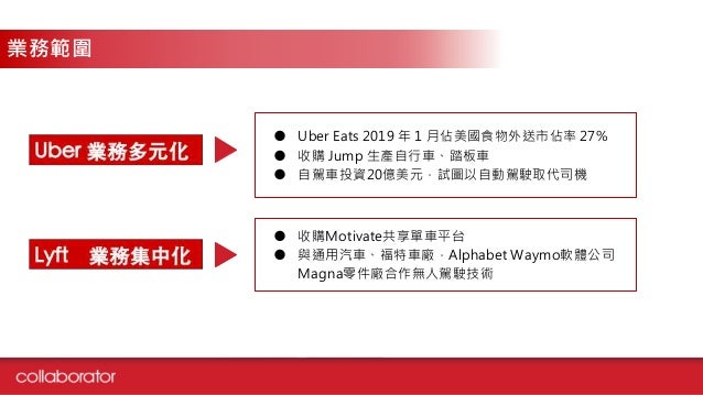 Uber IPO
